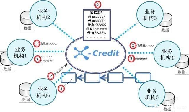 蘇州模式驚艷亮相 為小微企業(yè)刷臉信用畫(huà)像，跨越融資鴻溝